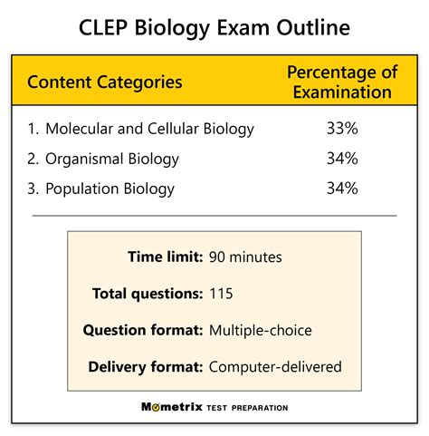 how hard is the biology clep test|all clep tests by difficulty.